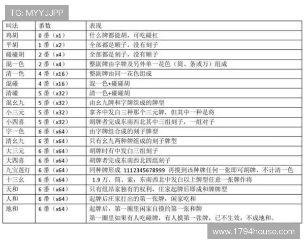 十三水玩法详解让你快速成为牌局中的赢家高手 十三水玩法详解让你快速成为牌局中的赢家高手