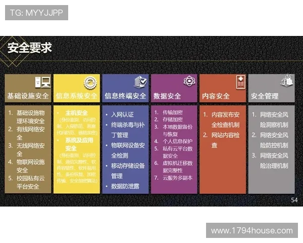 ku视讯的安全保障措施与隐私保护策略，确保用户信息安全无忧